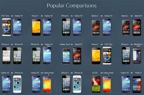 compare cell phones side by side.